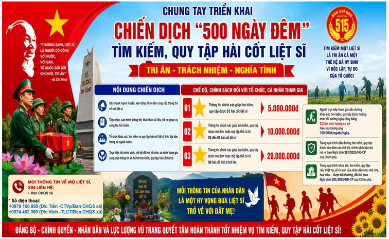 ĐẢNG BỘ, CHÍNH QUYỀN, NHÂN DÂN VÀ LỰC LƯỢNG VŨ TRANG XÃ EA NA CHUNG TAY THỰC HIỆN HIỆU QUẢ “CHIẾN DỊCH 500 NGÀY ĐÊM” TÌM KIẾM, QUY TẬP VÀ XÁC ĐỊNH DANH TÍNH HÀI CỐT LIỆT SĨ