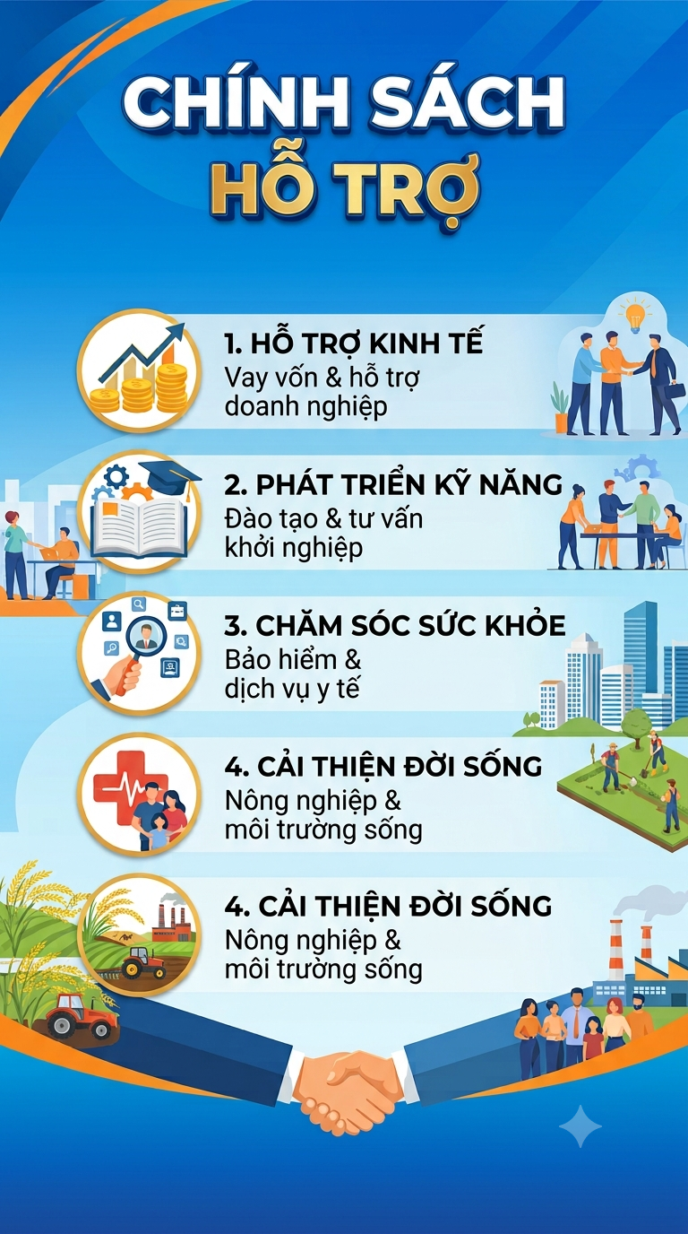 triển khai thực hiện Nghị quyết số 13/2026/NQ-HĐND ngày 02/7/2026 của HĐND tỉnh về Quy định chính sách hỗ trợ đầu tư xây dựng hạ tầng kỹ thuật cụm công nghiệp trên địa bàn tỉnh Đắk Lắk